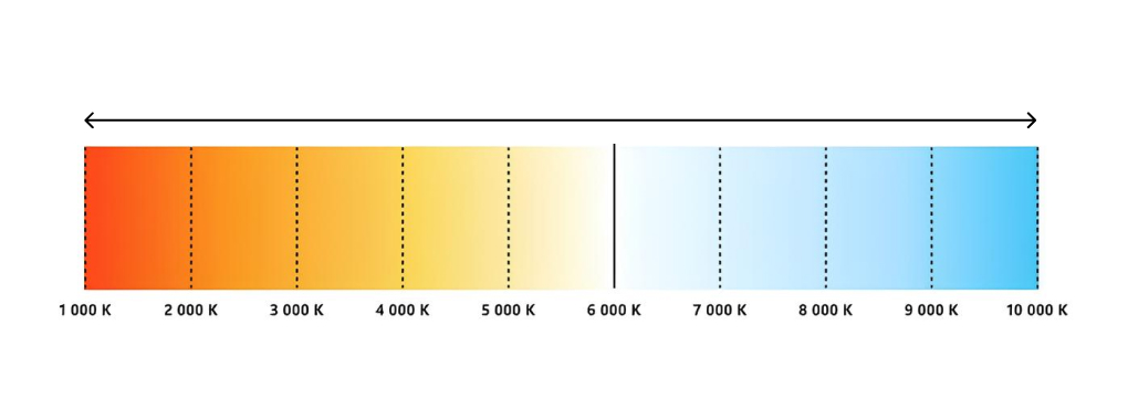 Цветовая температура схема