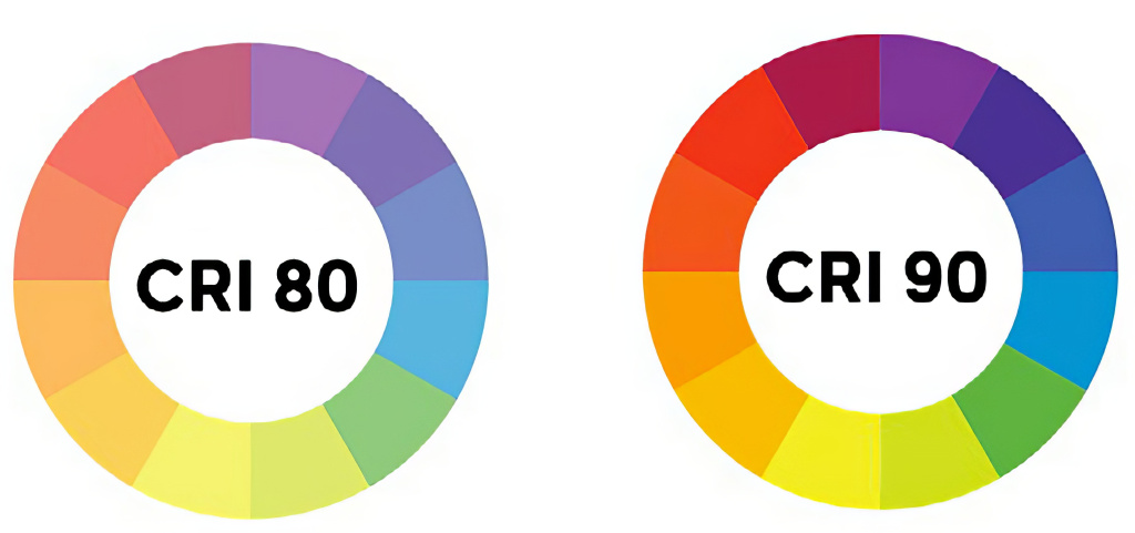 Color-Rendering-Index [problembo.com].jpg