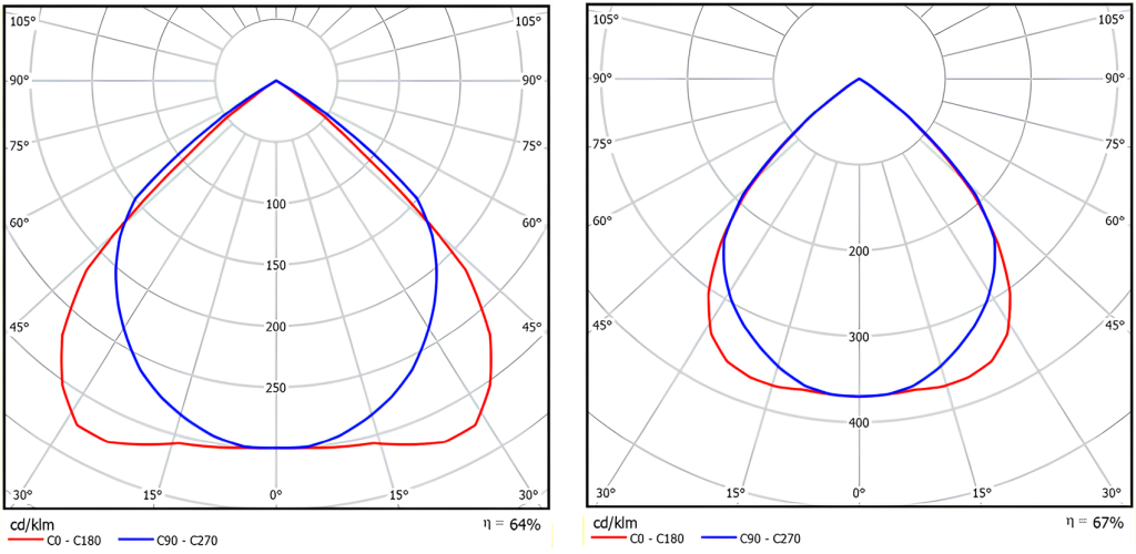 Luminous-intensity-distribution-curve (1).png
