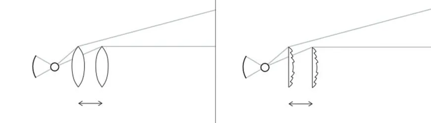 Система из и источника света и собирающей линзы